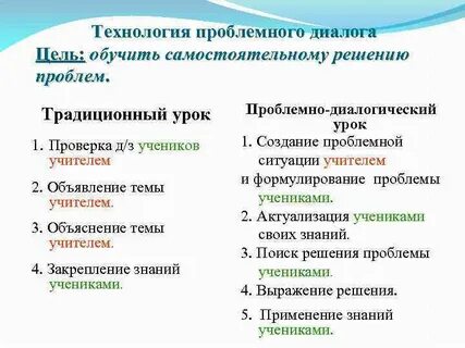 Проблемный диалог