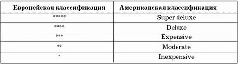Категория системы классификации