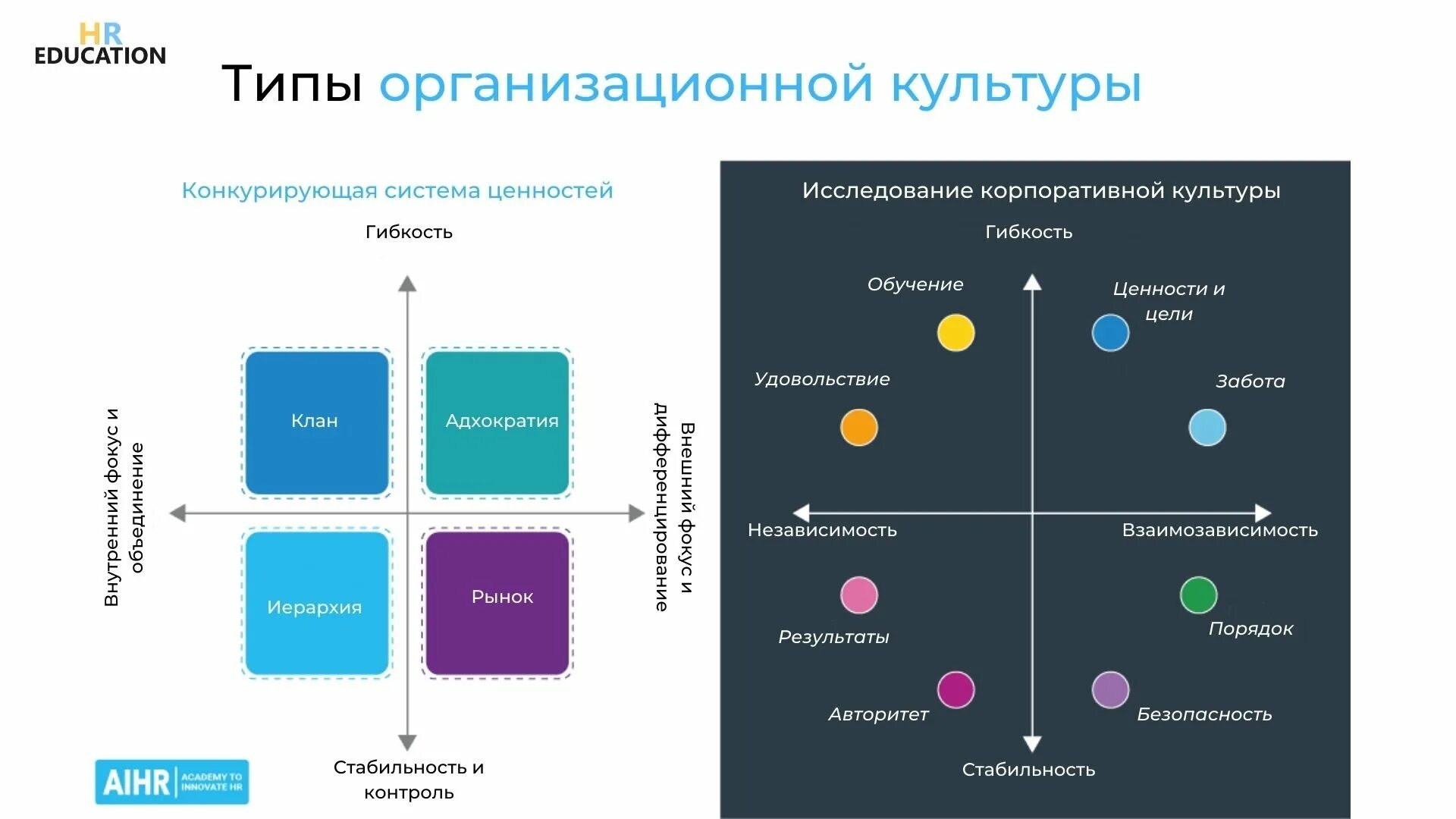 Организационная культура новый. Organizational Culture. Types of Organizational Culture. 12. Виды организационной культуры.. Организационная культура в менеджменте.