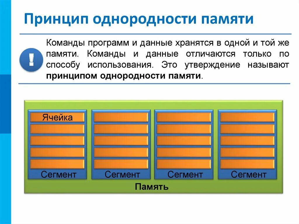 3 принцип памяти. Принципы однородности памяти и адресности. Принцип однородной памяти. Принцип однородности памяти и адресности компьютера. Принцип однородности памяти картинка.