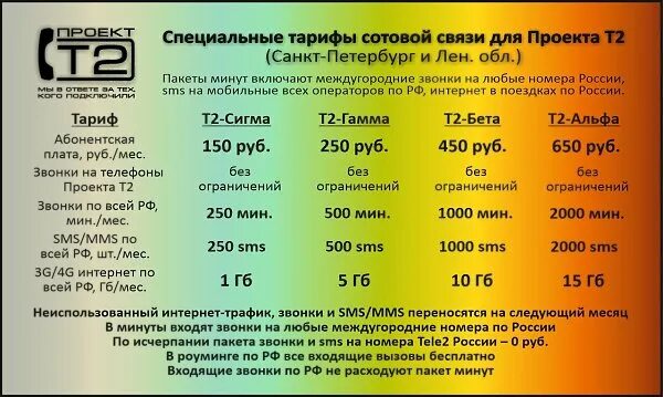 Операторы сотовой связи в крыму 2025. Операторы сотовой связи в крыму 2025