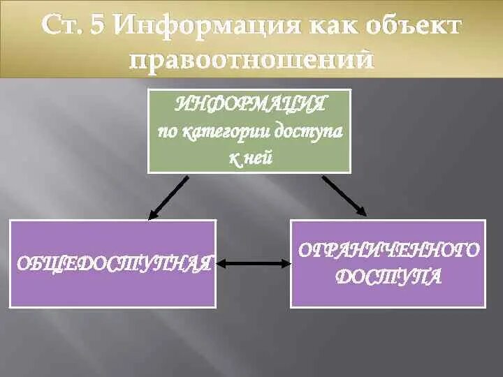 Объекты правоотношений характеристика. Информация как объект гражданских правоотношений. Информация как объект. Информация как объект правовых отношений.