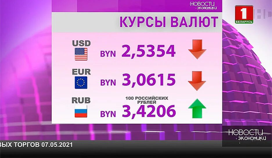 Сколько стоит один евро в рублях. Курс валют Беларусь. Курс валют РБ. Курс валюты Белоруссии и российские рубли. Курс валют 2020.