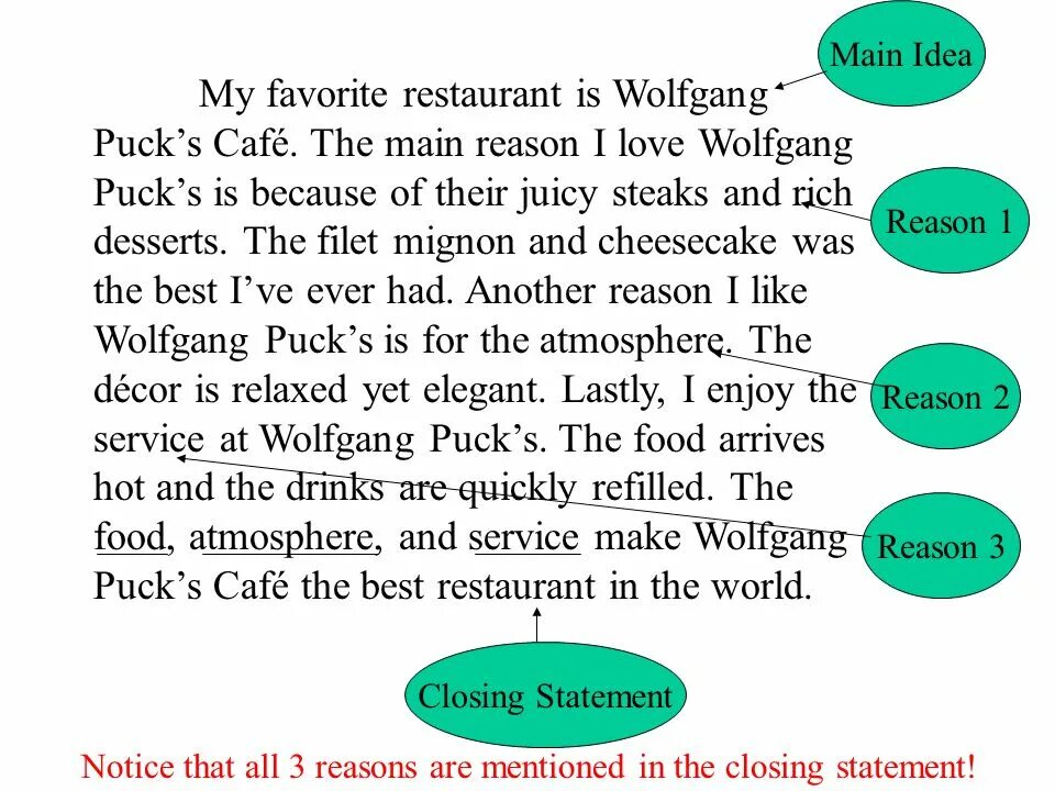 Презентация my favourite Restaurant. My favourite Restaurant essay. Essay about my favourite person. My favourite food essay. The main idea of the article