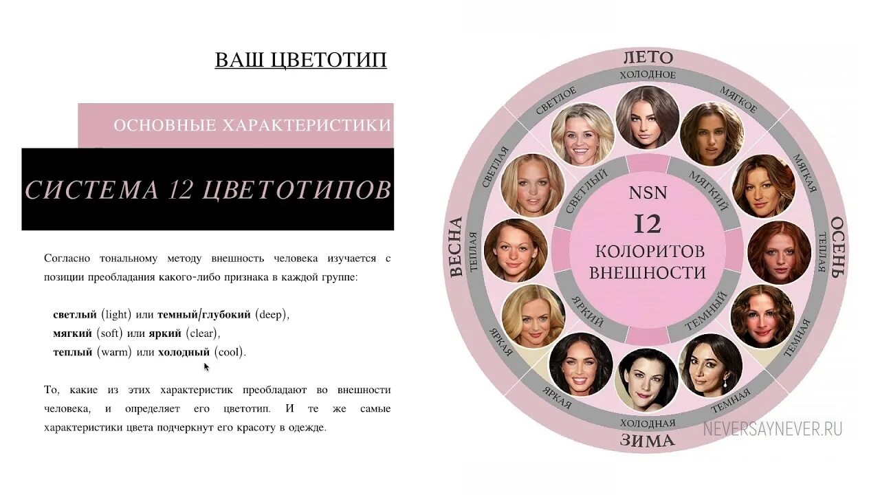 Тест какой у тебя цветотип внешности. Цветотип внешности. Система 12 цветотипов. Теория цветотипов.