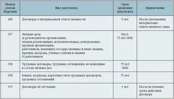 Срок хранения договоров аренды. Срок хранения договоров в организации таблица. срок хранения трудовых договоров. срок хранение договоров в архиве организации. срок хранения трудовых договоров в организации.
