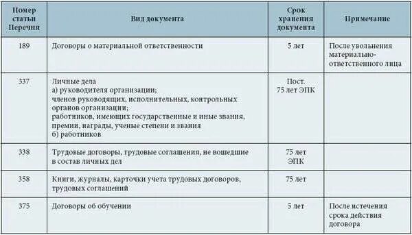 Сколько лет хранить договора. Срок хранения трудовых договоров. Срок хранение договорных документов. Срок хранение договоров в архиве организации. Срок хранения договорной документации.