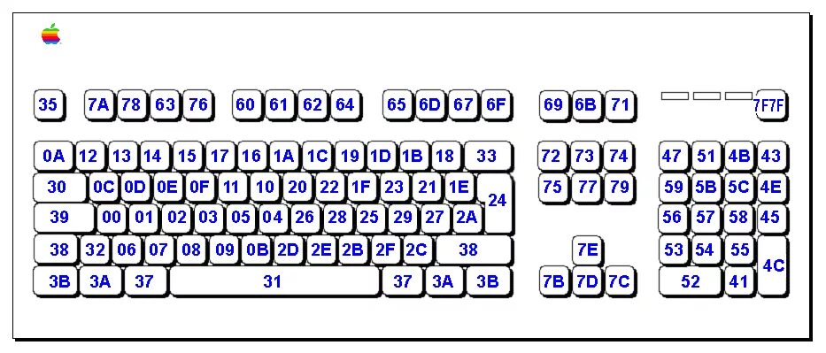 Keycode enter