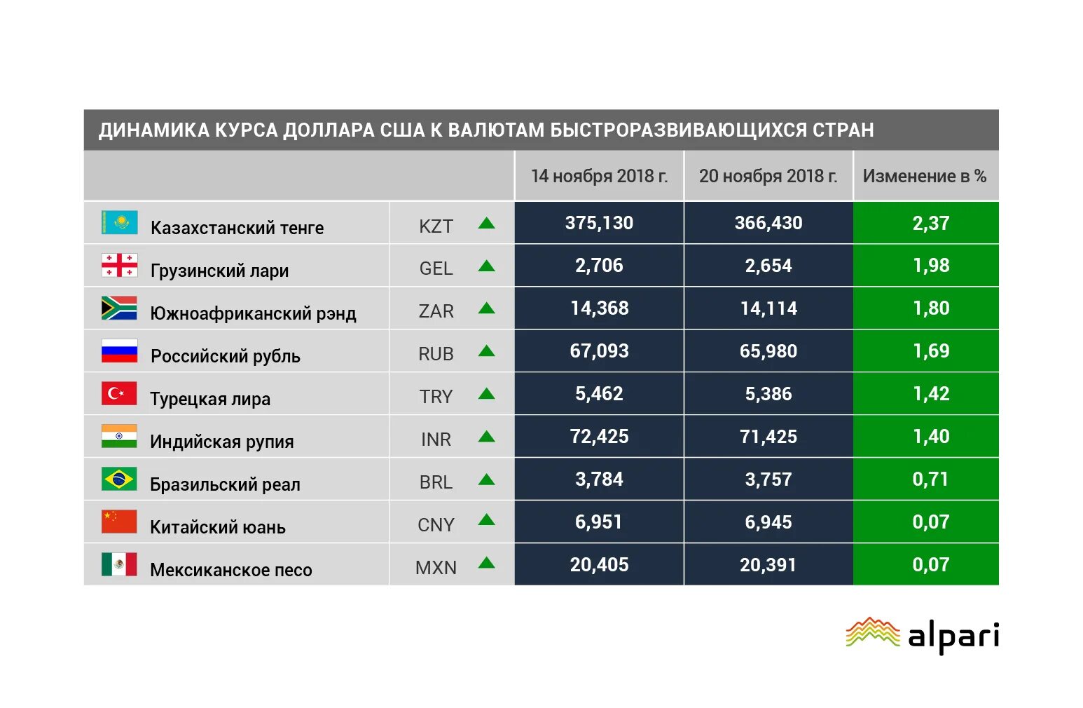 Курс будь в курсе казахстан. Валюты стран. Стабильная валюта. Курс валюта Таджикистан доллар. Курс валют в Таджикистане.