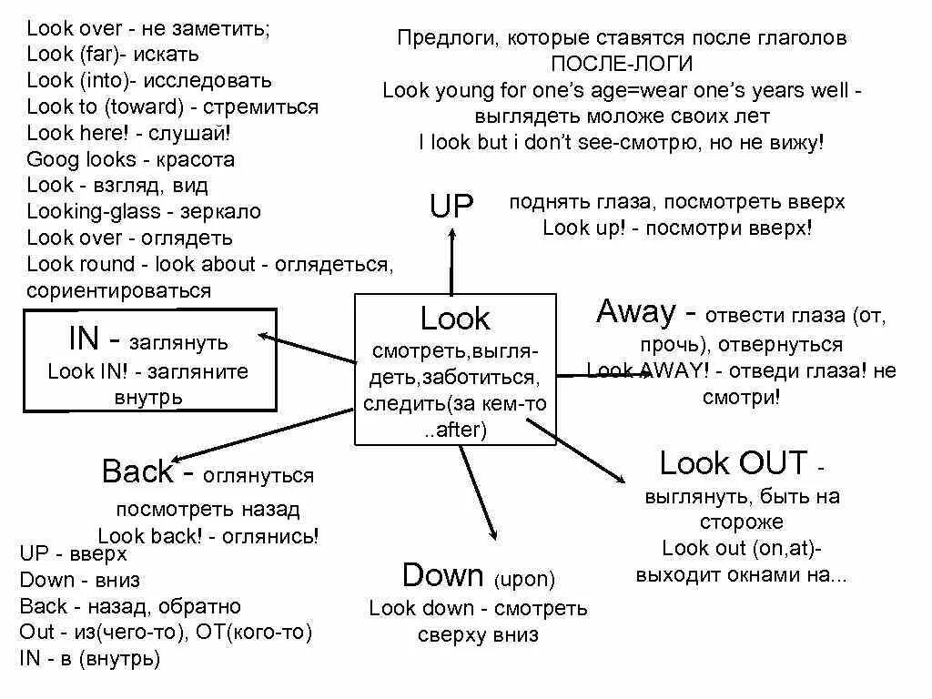 Полиглот английский