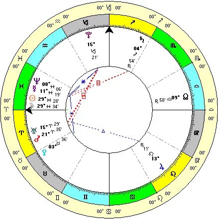 астрология градусы рыбы