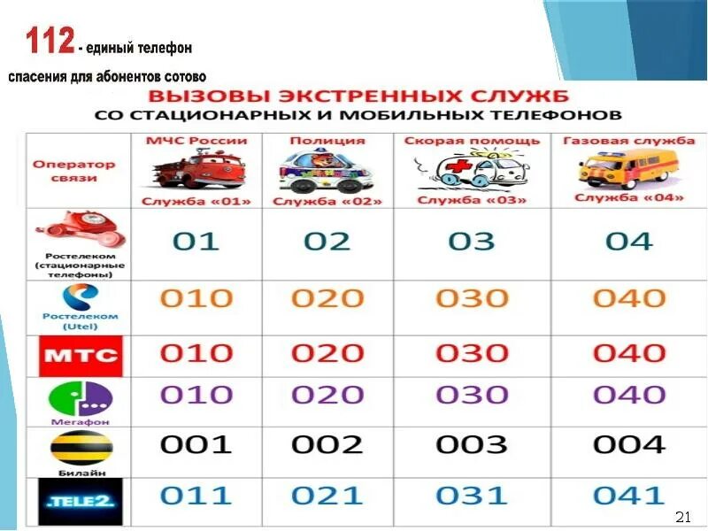 Номера служб спасения для детей. Номера телефонов экстренных служб. Телефоны служб спасения для детей. Номер телефона службы спасения. Скорая с мобильного телефона краснодар