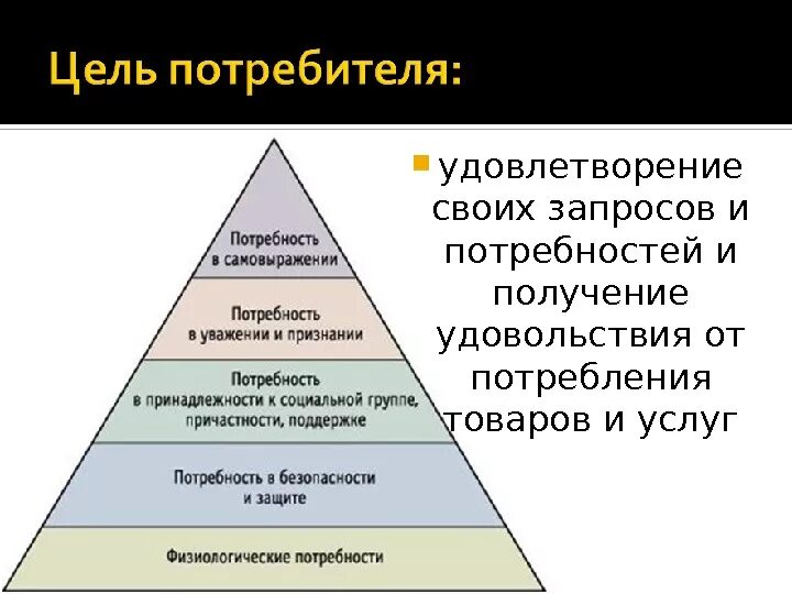 Регулирование интересов и потребностей. Удовлетворение потребностей потребителя. Потребности человека и способы их удовлетворения. Основной вид потребностей человека. Важнейшие человеческие потребности.