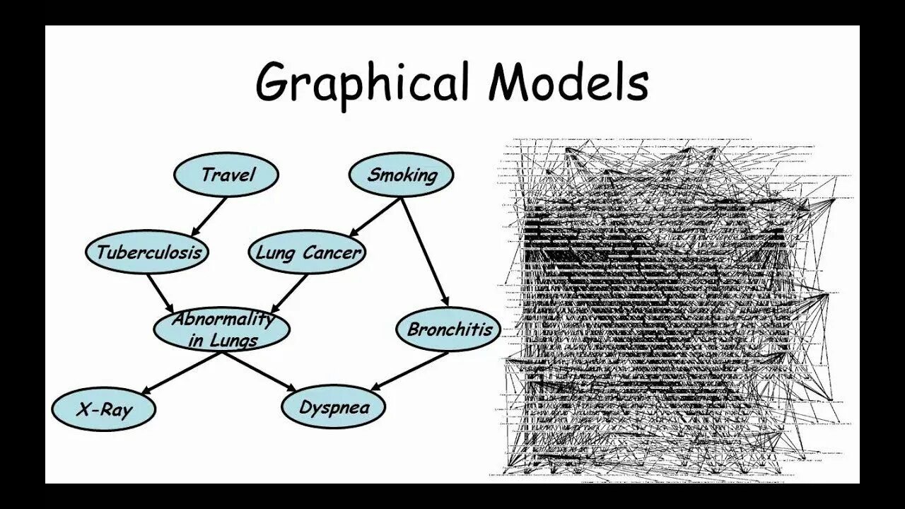 Graphic model. Probabilistic graph models. Probabilistic model. Graphical abstract примеры. Graphical content Marl.