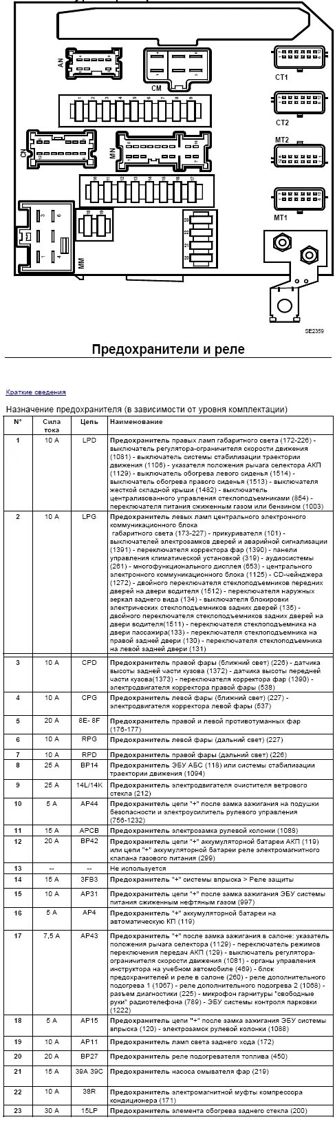 Рено меган 2 предохранители ближнего. Меган 2 блок предохранителей под капотом схема. схема предохранителей рено меган 2 под капотом. схема предохранителей рено меган 2 рестайлинг. схема предохранителей рено сценик 2.