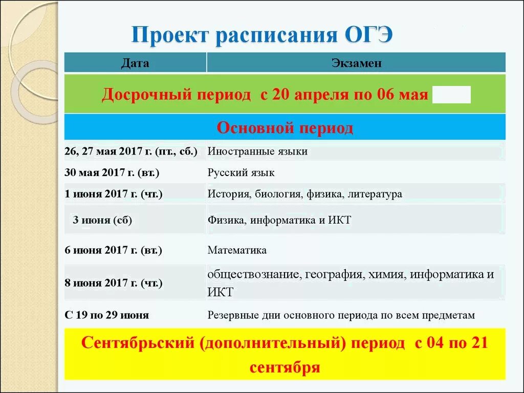 Расписание экзаменов ОГЭ. Числа экзаменов ОГЭ. Даты экзаменов ОГЭ. Даты проведения ОГЭ. Когда экзамены у 9 классов