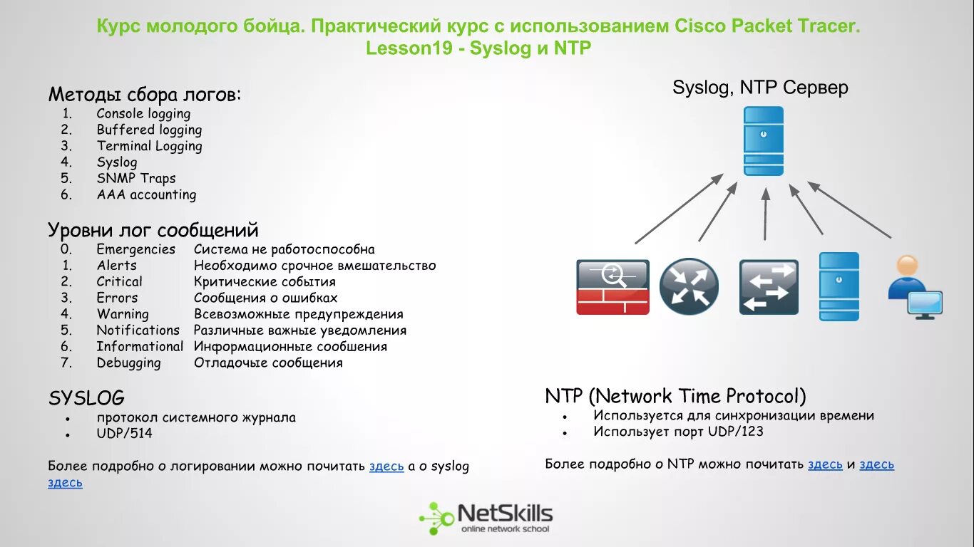 Cisco уроки. Курсы Cisco. Курс молодого бойца Cisco. Протокол Syslog.