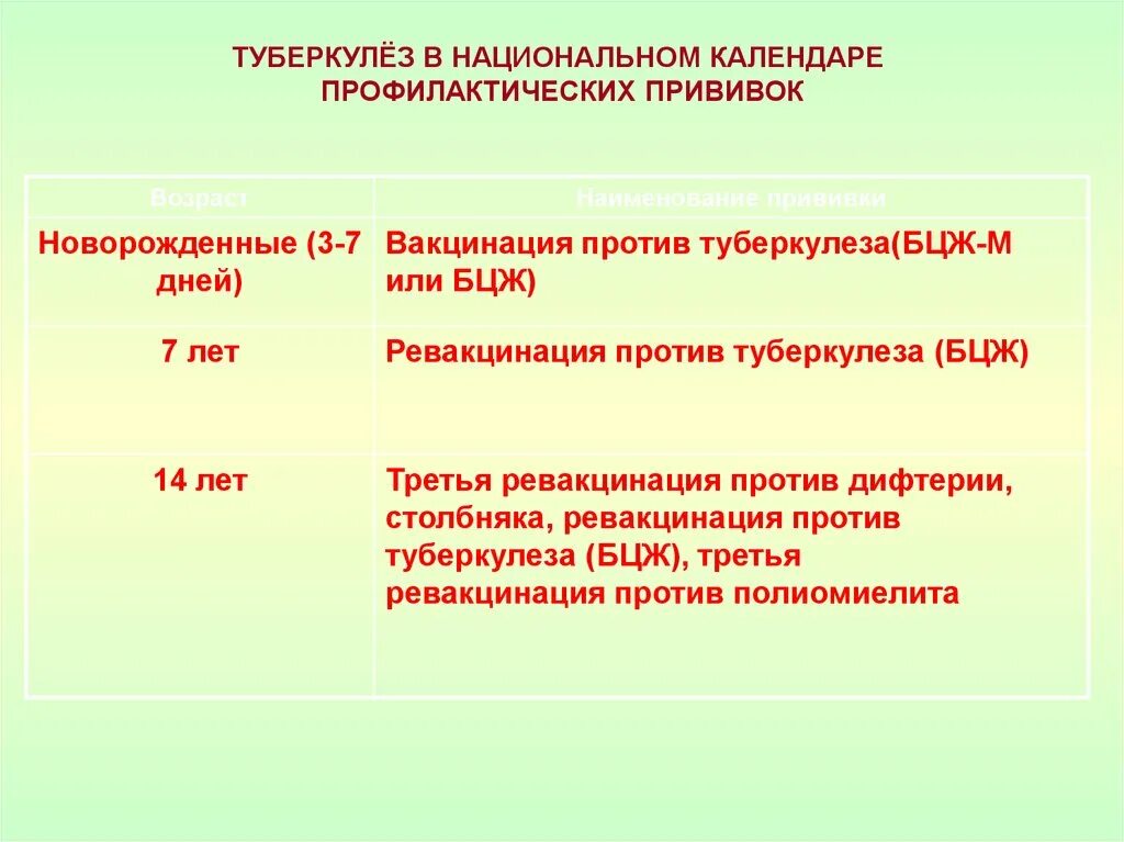 Календарь прививок туберкулез. Календарь прививок. Прививка бцж график вакцинации. Календарь прививок туберкулез. Вакцина туберкулезная бцж сроки.