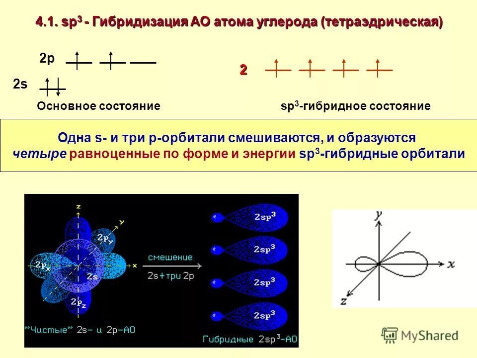 Sp3 гибридизация в молекуле воды. Sp3-, sp2-, sp-гибридизация атомных орбиталей углерода. Sp3 гибридизация как определить. Sp2- и sp3-гибридизации характерны для. Состояние sp гибридизации.