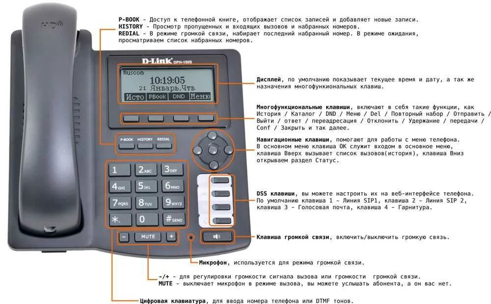 Где ip телефона. D-link DPH-150se. D link DPH-150s набор номера с компьютера. Автоответчик Panasonic KX-t8007g. Телефонный аппарат lg9140a.