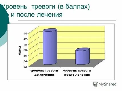 Уровни лечения
