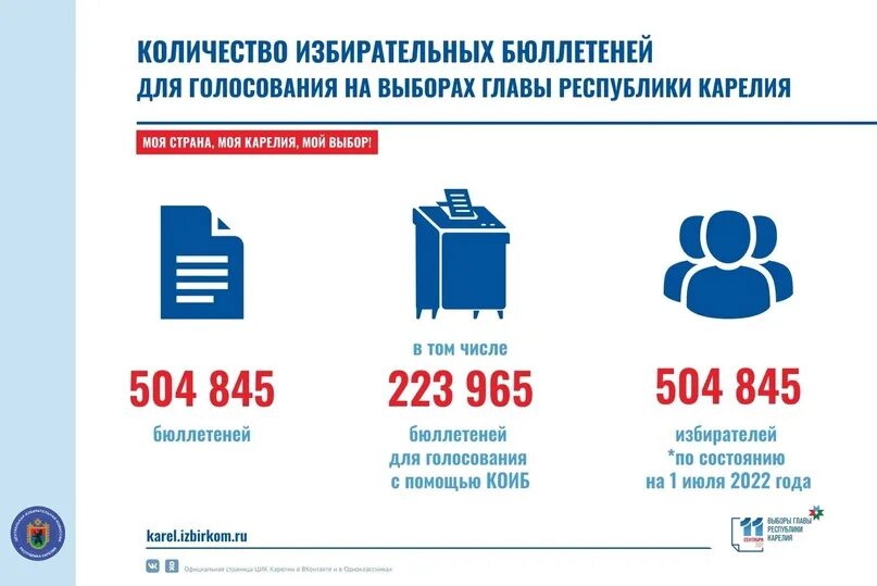 Бюллетень выборы 2022. Республика Карелия голосования. Избирательный бюллетень. Досрочное голосование. Сколько бюллетеней будет на выборах 2024