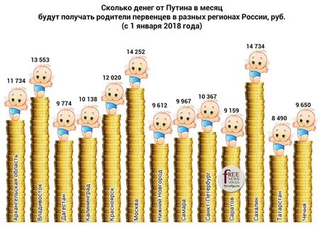 Сколько надо давать детям денег