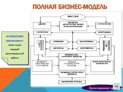 Модели что поможет вам