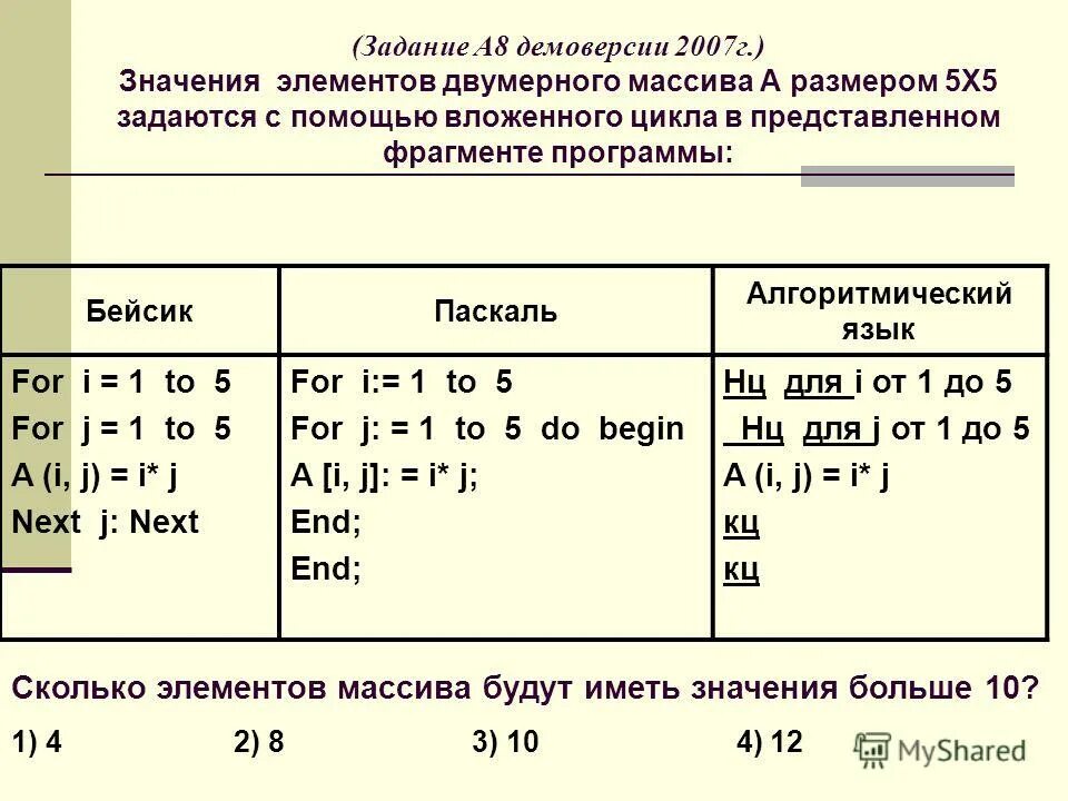 Программа обрабатывает одномерный целочисленный массив dat 70 80. В представленном фрагменте программы b d. Цикл в фрагменте программы. Массив с помощью вложенного цикла. Цикл двумерный массив.