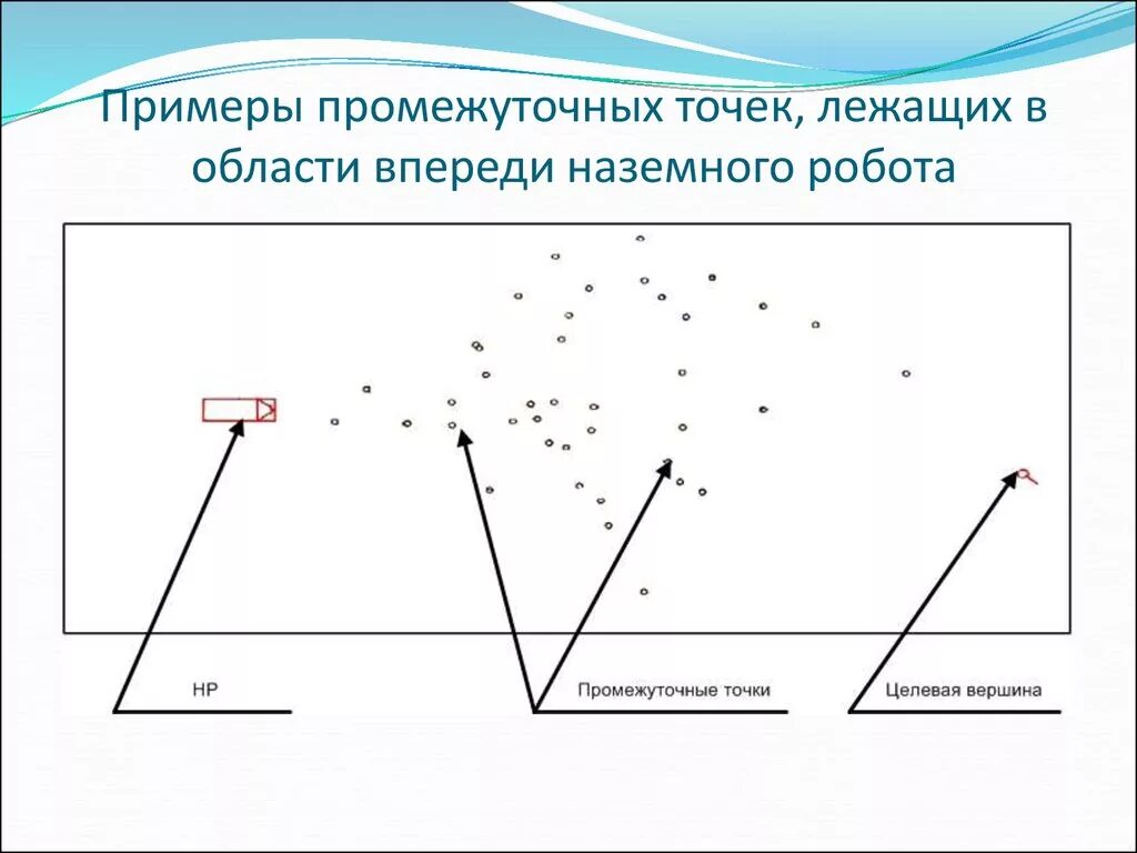 Добавить промежуточную точку