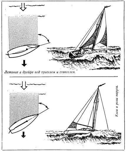 угол ветрового дрейфа судна. лечь в дрейф. лечь в дрейф. учет дрейфа и течения при прокладке. временный дрейф.