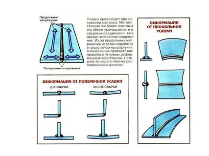 Деформация металла при сварке