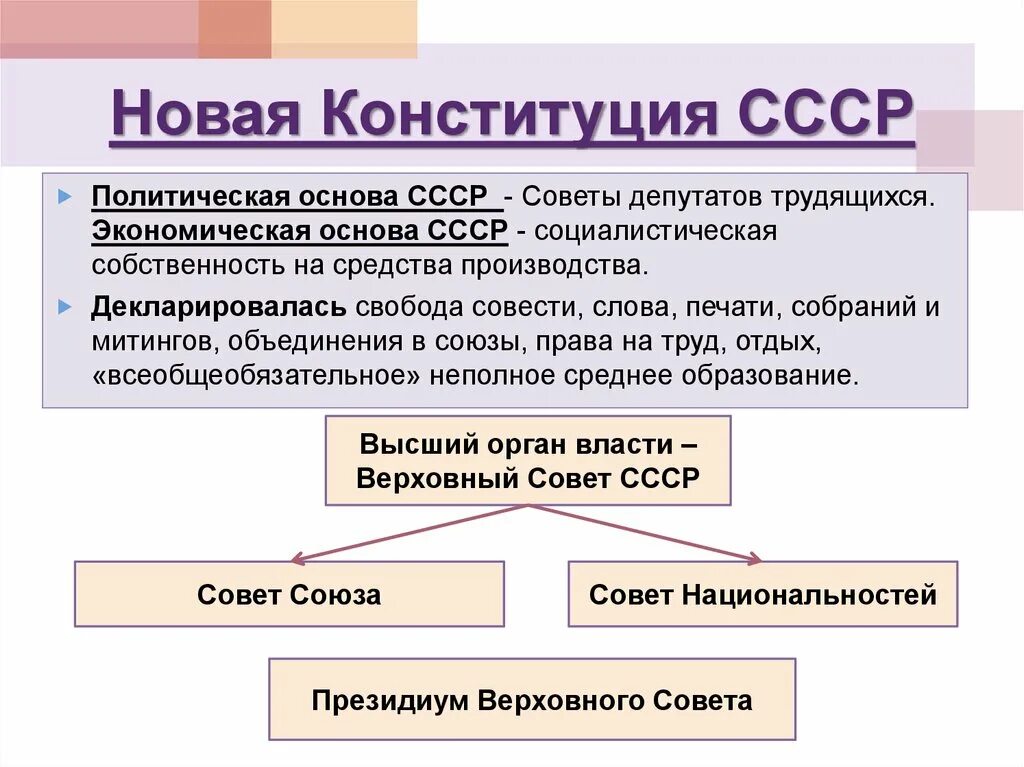 Экономическая основа политики социального государства. Политическая основа СССР. Экономическая основа СССР. Социальная основа СССР. Политическая основа 1936.