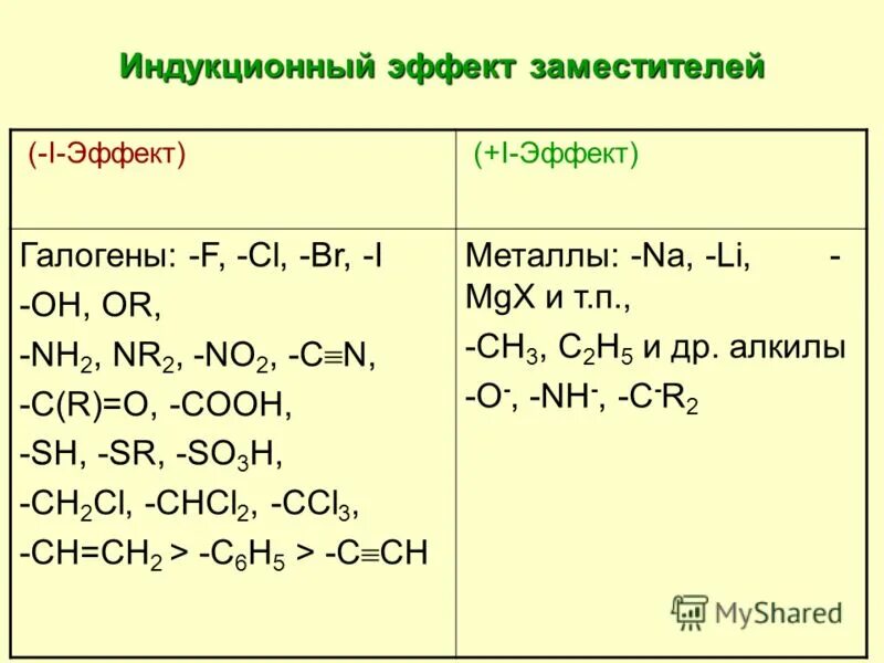 Индуктивный эффект отрицательный и положительный индуктивный. Заместители индуктивного эффекта. Индуктивный эффект заместителей. Пропаналь индуктивный эффект. Дивинил индуктивный эффект.