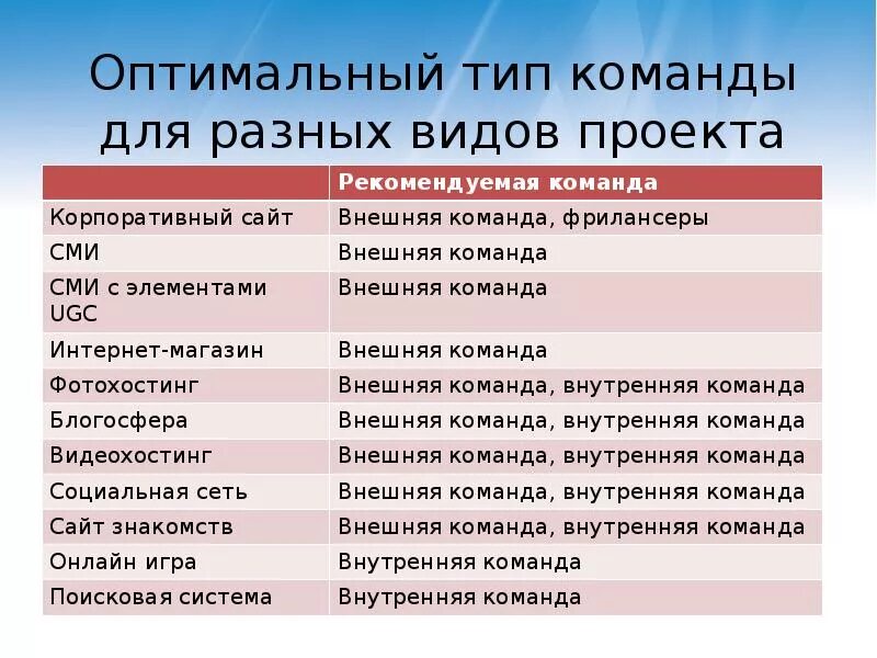 Оптимальный психологический компонент гестационной доминанты. Клинически оптимальный тип погоды. Оптимальный психологический компонент гестационной доминанты. Клинический вопрос. Команда разработки проекта.