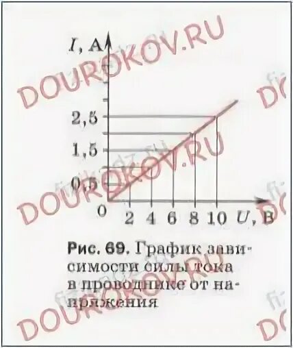 Физика 8 класс упражнение 44