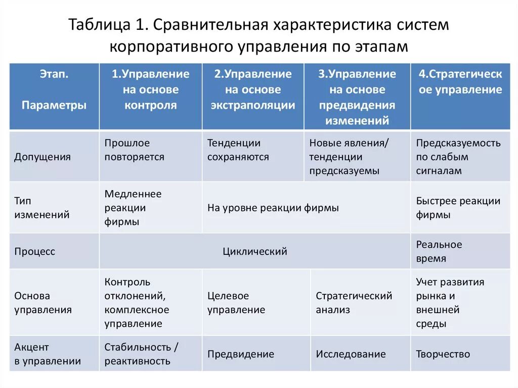 Особенности сравнений