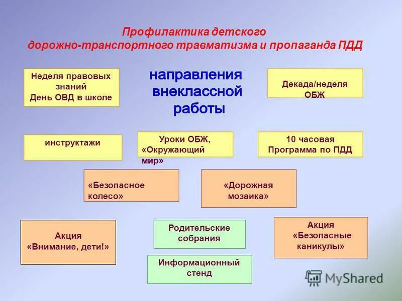 программа учителя обж