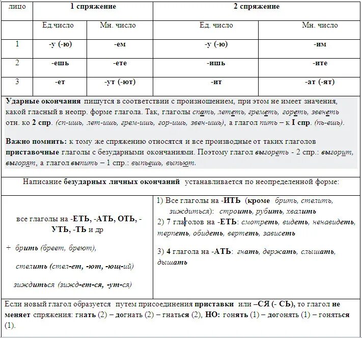 Егэ русский язык 9 11 задание. Теория ЕГЭ русский задание задание 12. Задание 12 ЕГЭ русский теория таблица. Таблица к 9 заданию ЕГЭ русский язык. Шпора по 12 заданию ЕГЭ русский.