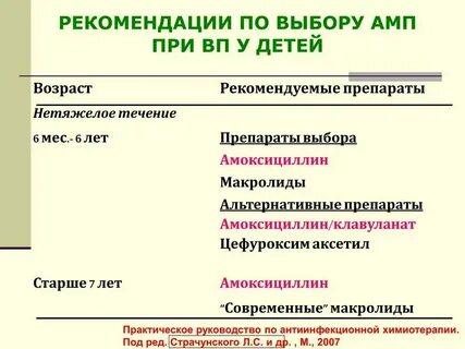Азитромицин и амоксициллин одно и тоже или