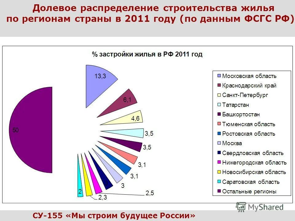 Страна 2011 года. Страны по производству пшеницы. Уровень средней заработной платы в стране. Ввп постсоветских стран. Страна 2011 года.