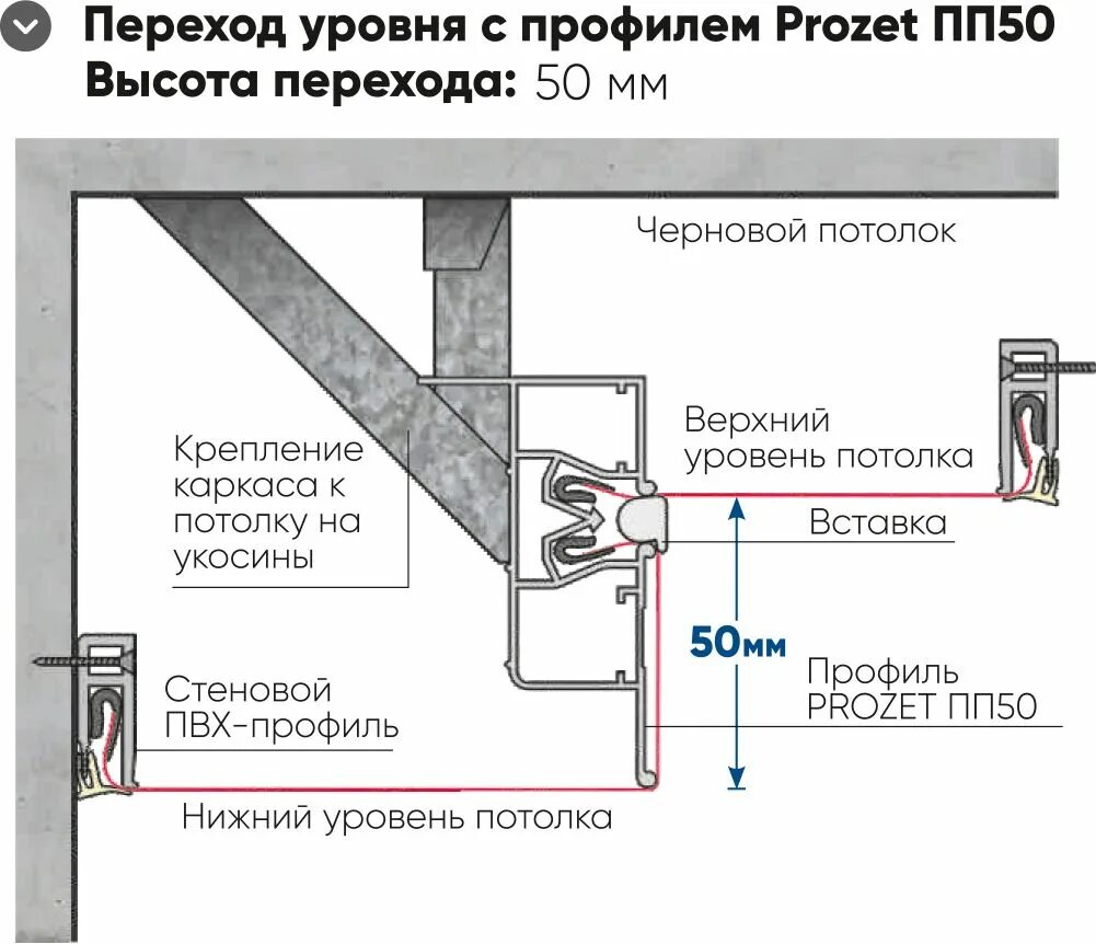 Переход уровня