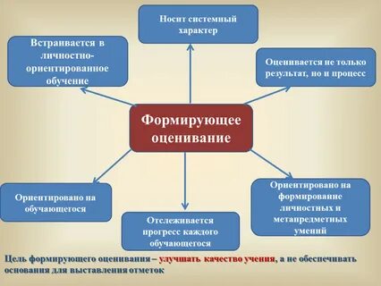Качество ориентированный