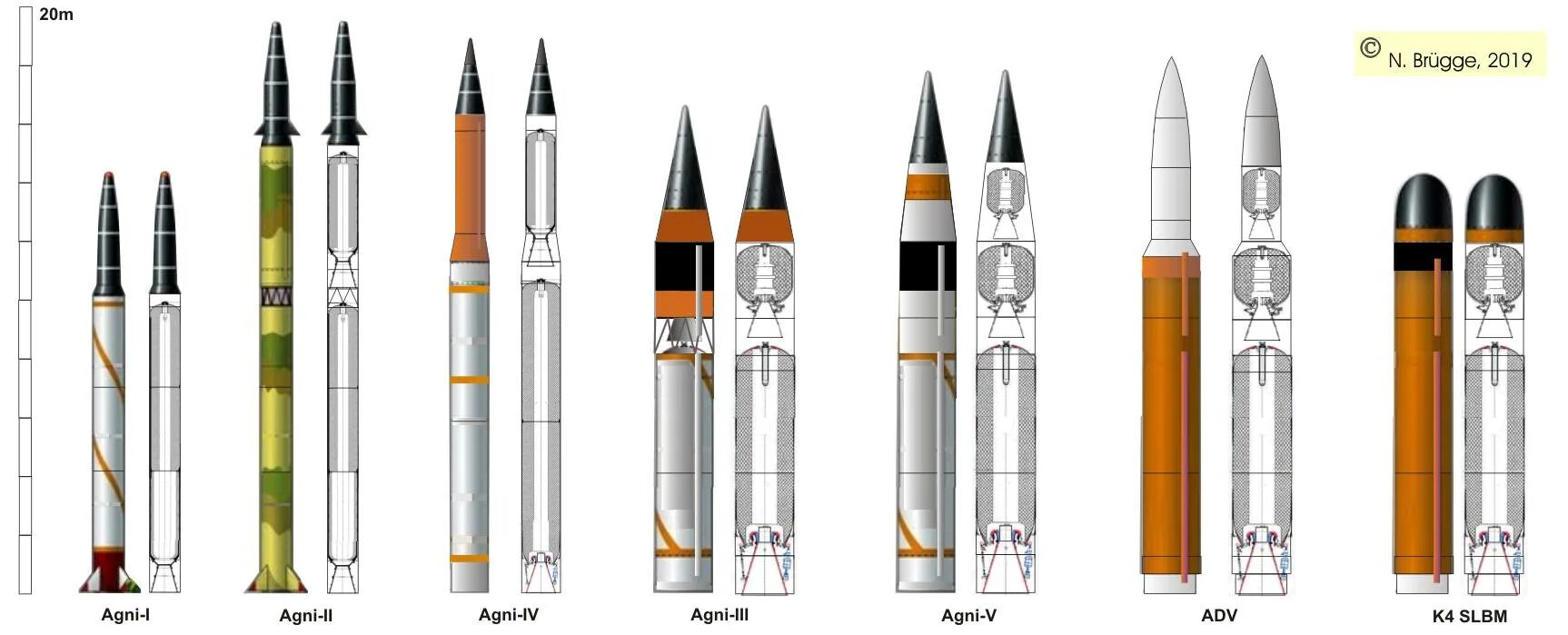 Агни 1. Agni 5 ракета. баллистическая ракета агни-2. мбр ракета gbsd.