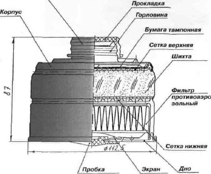 в фильтрующе поглощающей коробке фильтрующего противогаза. фильтр противогаза гп 5 в разрезе. противогаз гп-7 от аммиака и хлора. фильтр от противогаз разрез гп 5. фильтрующая коробка противогаза гп-7 из чего состоит.