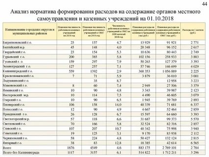 Местное содержание