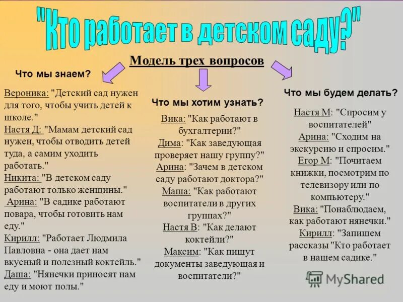 Модель трёх вопросов по вопросу. Модель трех вопросов для дошкольников. Модель трех вопросов в детском саду. Модель трех вопросов шаблон. Модель трех вопросов по теме.