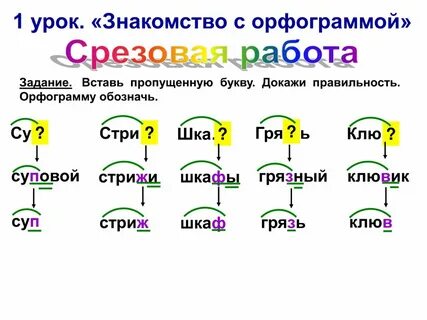 Орфограмма сложное слово