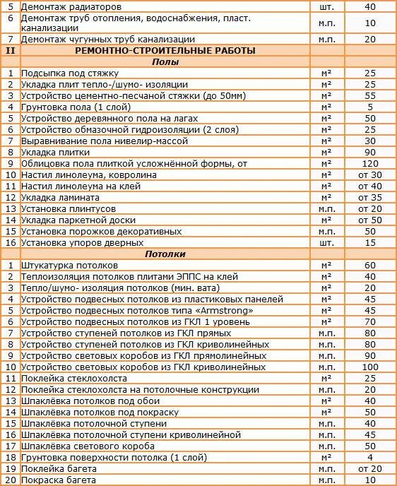 Сколько будет стоить демонтаж