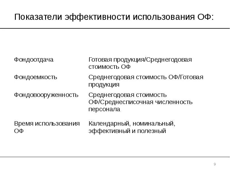 Назовите показатели эффективности использования. Показатели эффективности использования. Коэффициент эффективности использования оф. Показатели использования оф. Частные показатели использования оф.